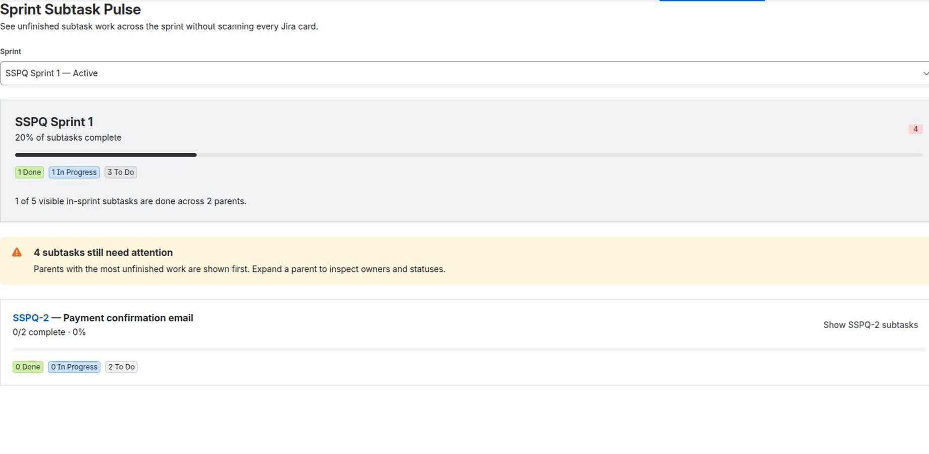 Sprint Subtask Pulse showing 20 percent completion and four subtasks needing attention