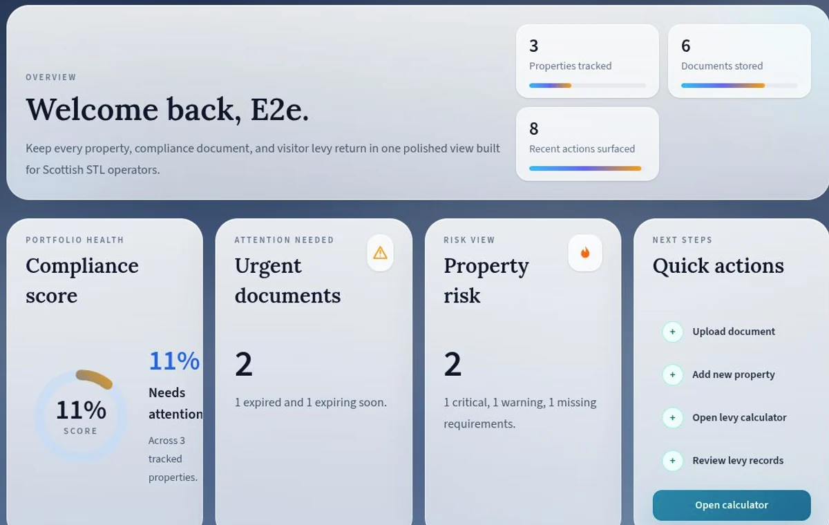 LevyTrack dashboard showing portfolio compliance, urgent documents and property risk using example data